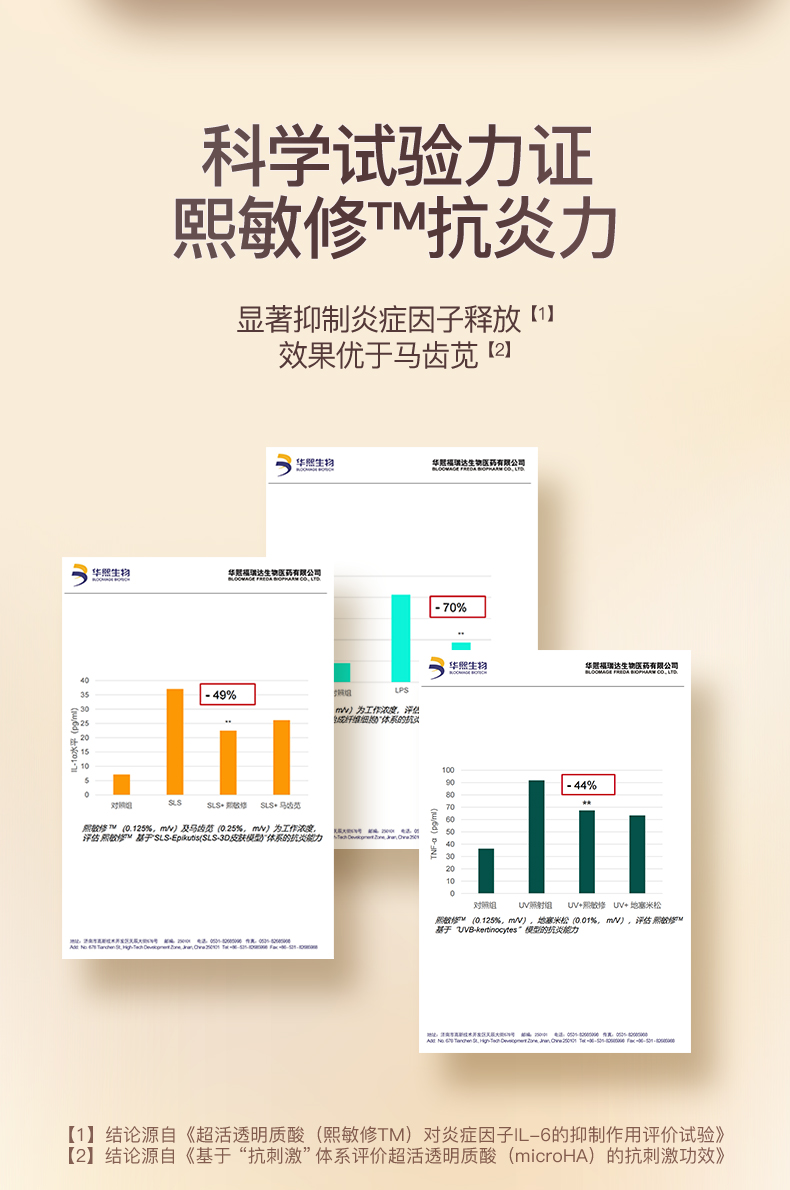 杰士邦润滑剂：科学试验力证熙敏修™抗炎力 显著抑制炎症因子释放【11效果优于马齿苋 【21