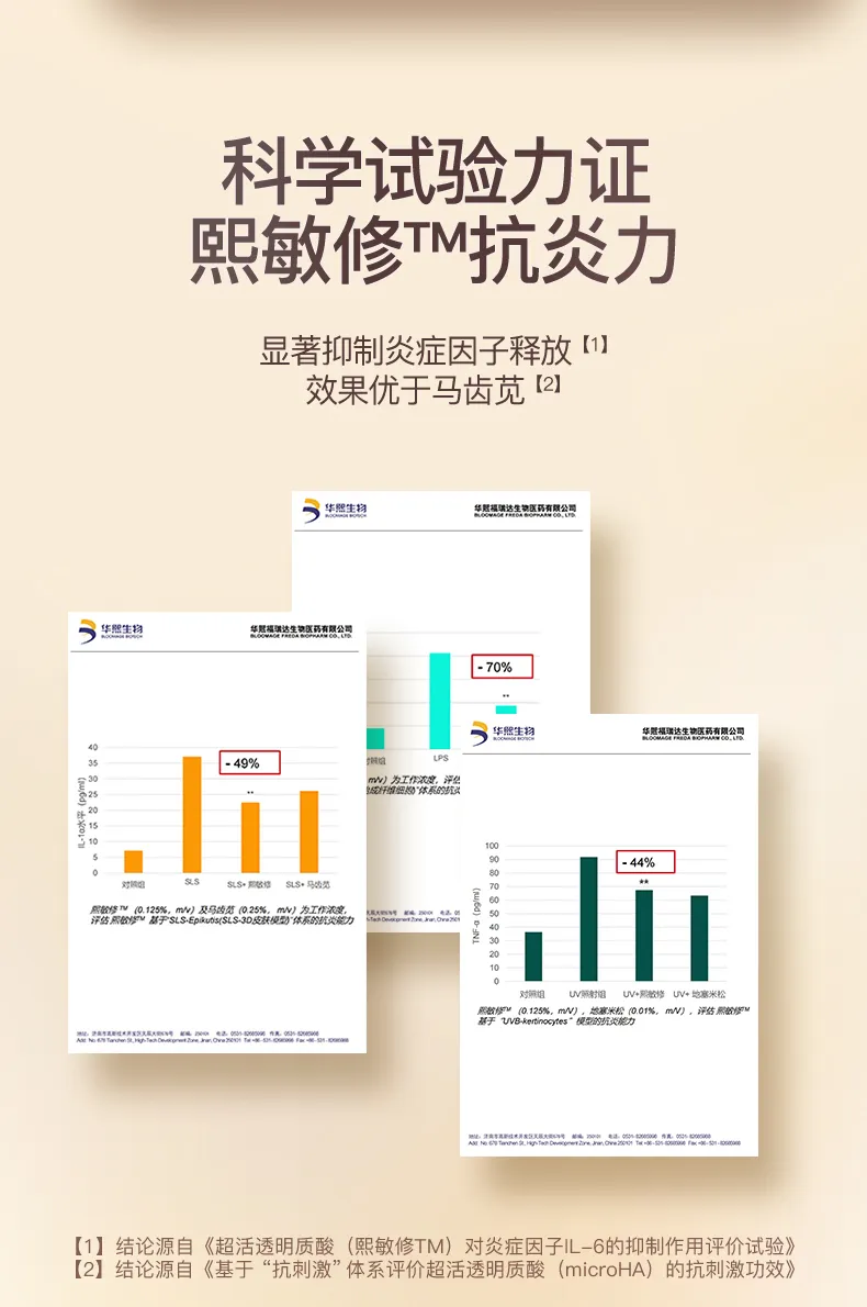 杰士邦润滑剂：科学试验力证熙敏修™抗炎力 显著抑制炎症因子释放【11效果优于马齿苋 【21